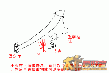 木头变直.gif