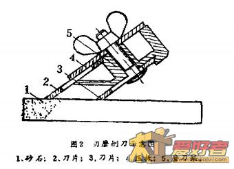磨刀器示意图.jpg