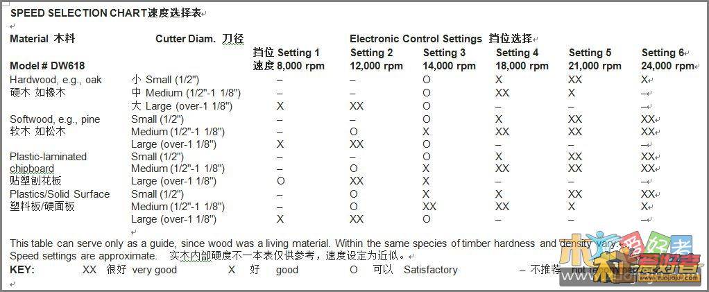 得伟DW618说明书图13译文.JPG