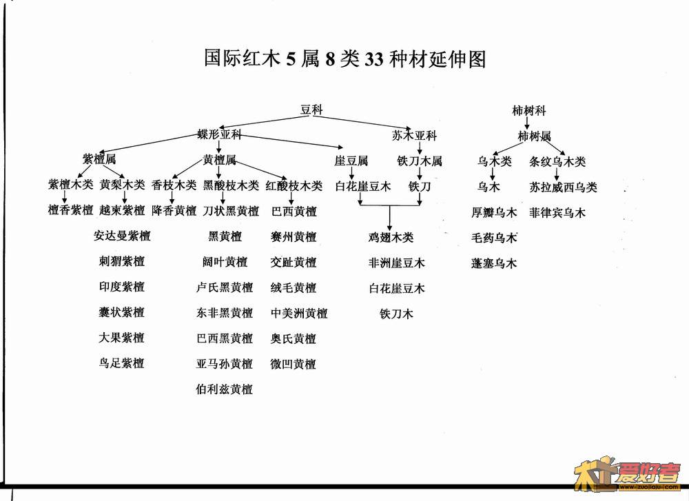 红木标准1.jpg