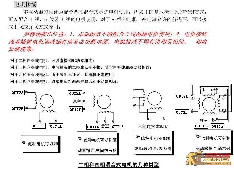 步进电机连接说明.JPG