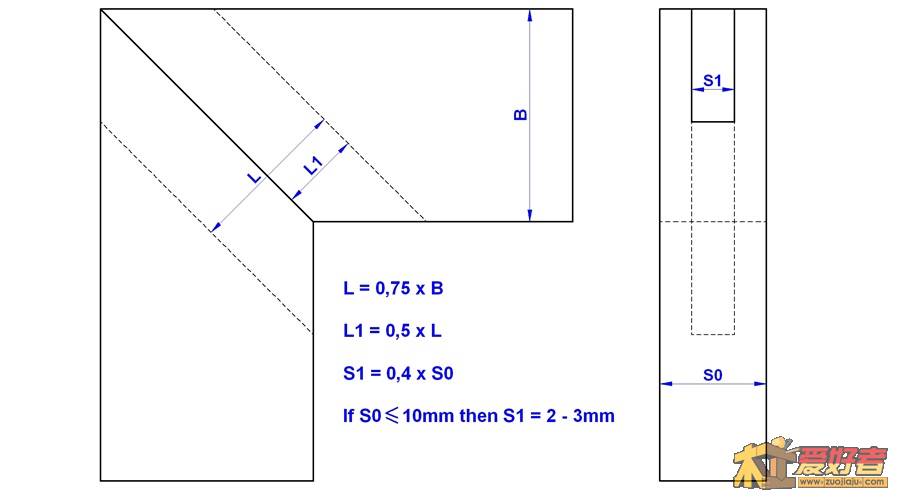 dimensioning_mitre_joint_reinfored_with_spline.jpg