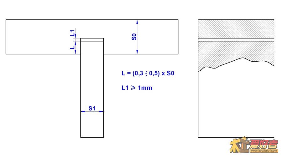 dimensioning_through_dado_joint.jpg