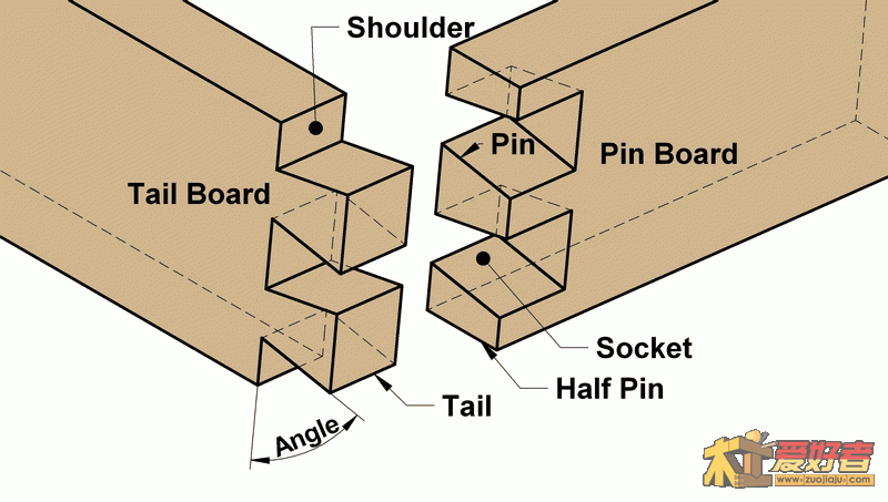 anatomy_of_a_dovetail_joint.gif