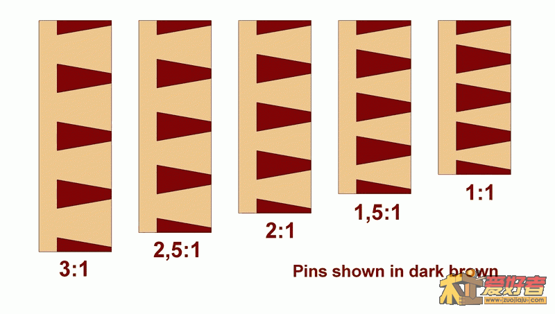 space_between_tails_and_pins_of_a_dovetail_joint.gif