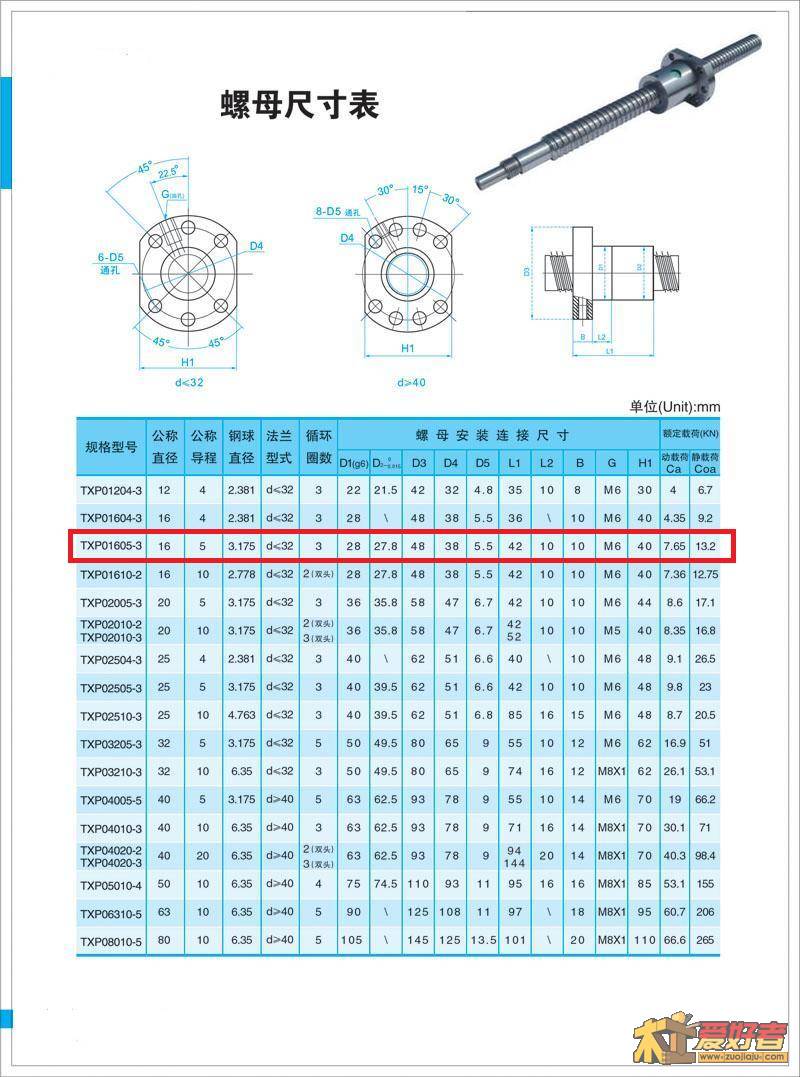 滚珠丝杠1605的技术规格.jpg