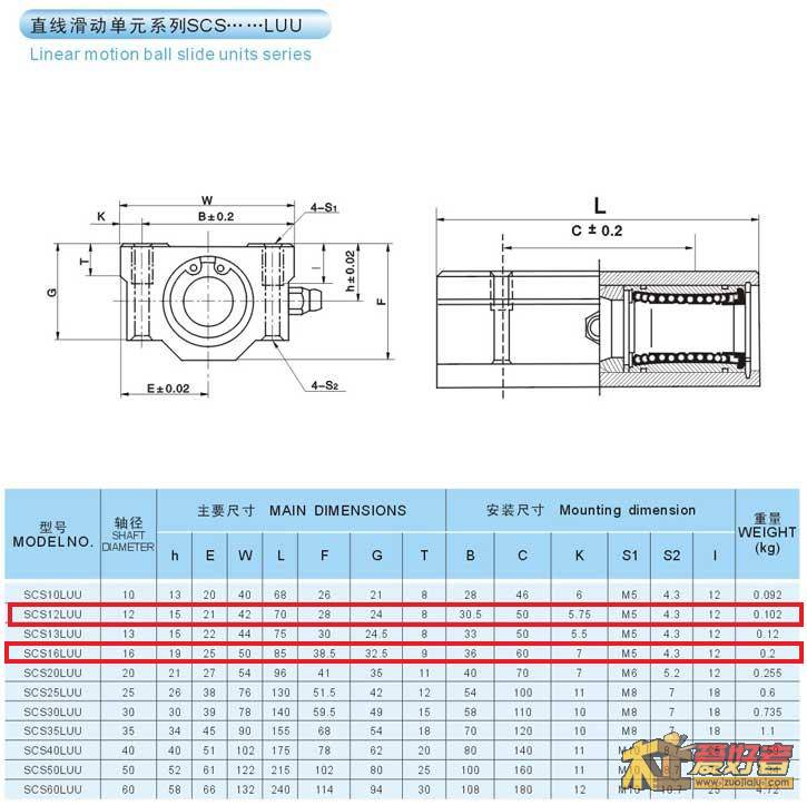 加长型滑块的选用.jpg