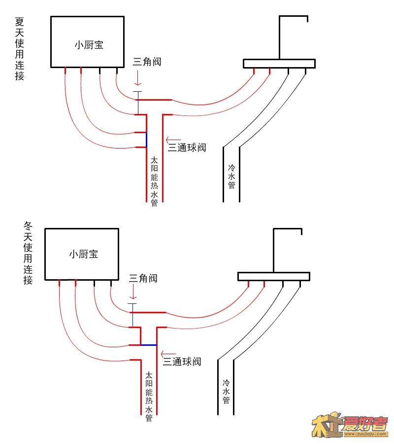 小厨宝接水法.jpg