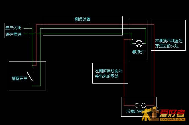 在下房棚顶接电源插座和引出线.jpg