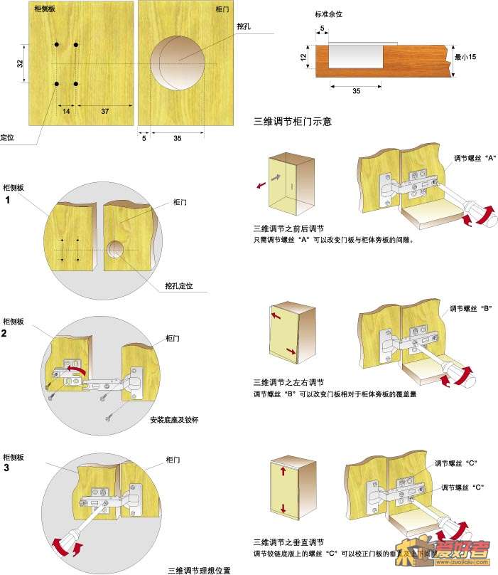 铰链安装示意图.jpg