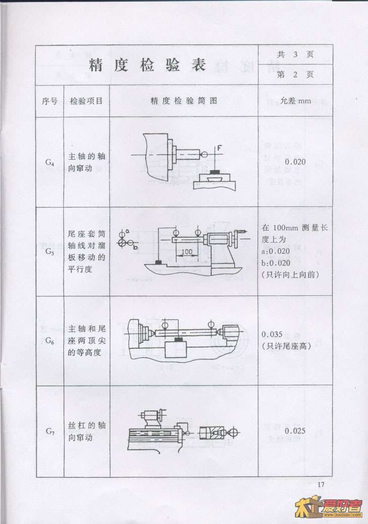 精度检验表2.jpg