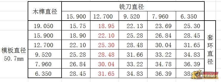 红色字体为这款开榫机所需套环直径.jpg
