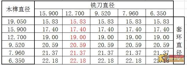 红色字体为这款开榫机模板到隼边的距离.jpg