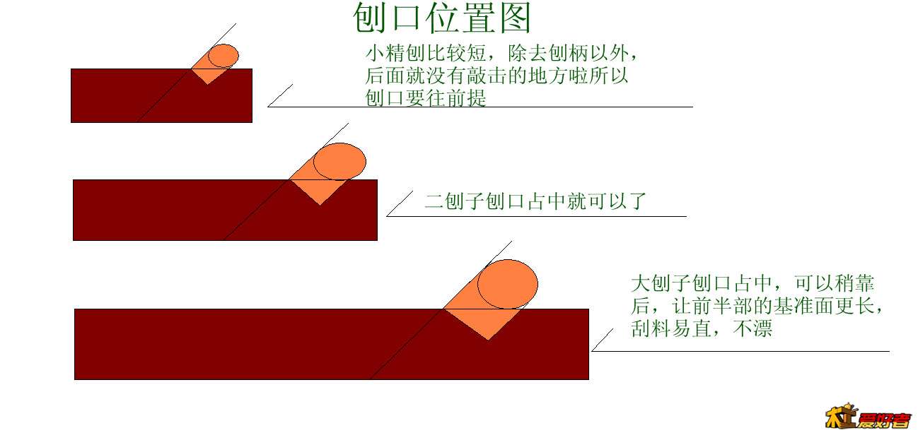刨口位置_副本.jpg