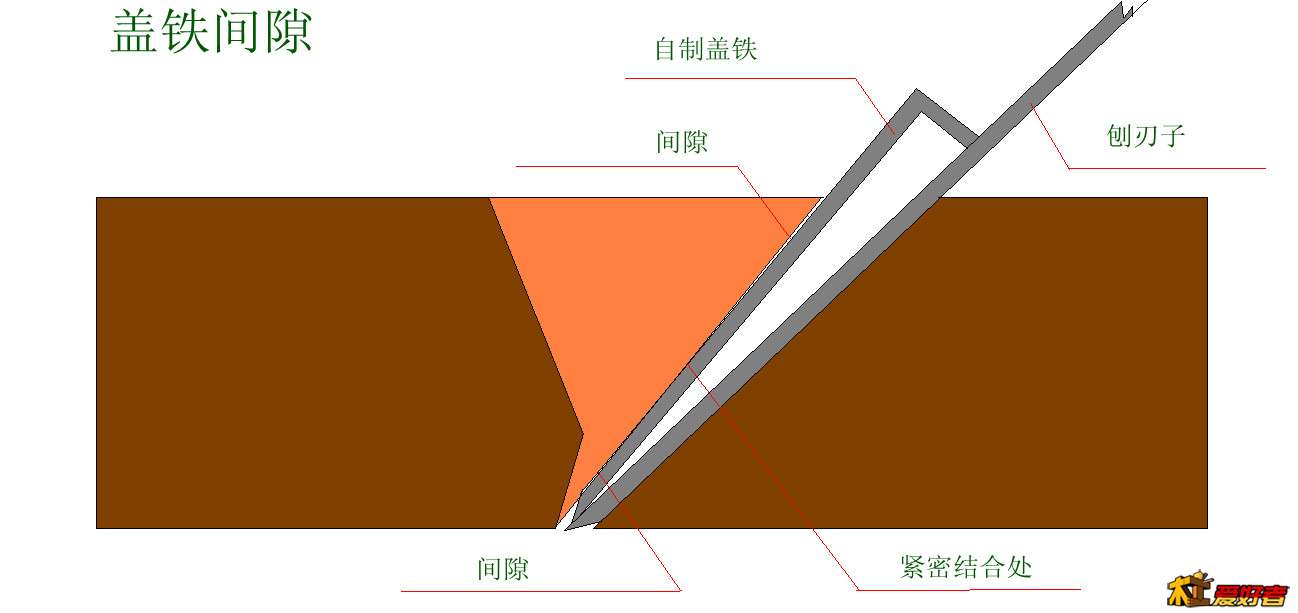 盖铁间隙_副本.jpg