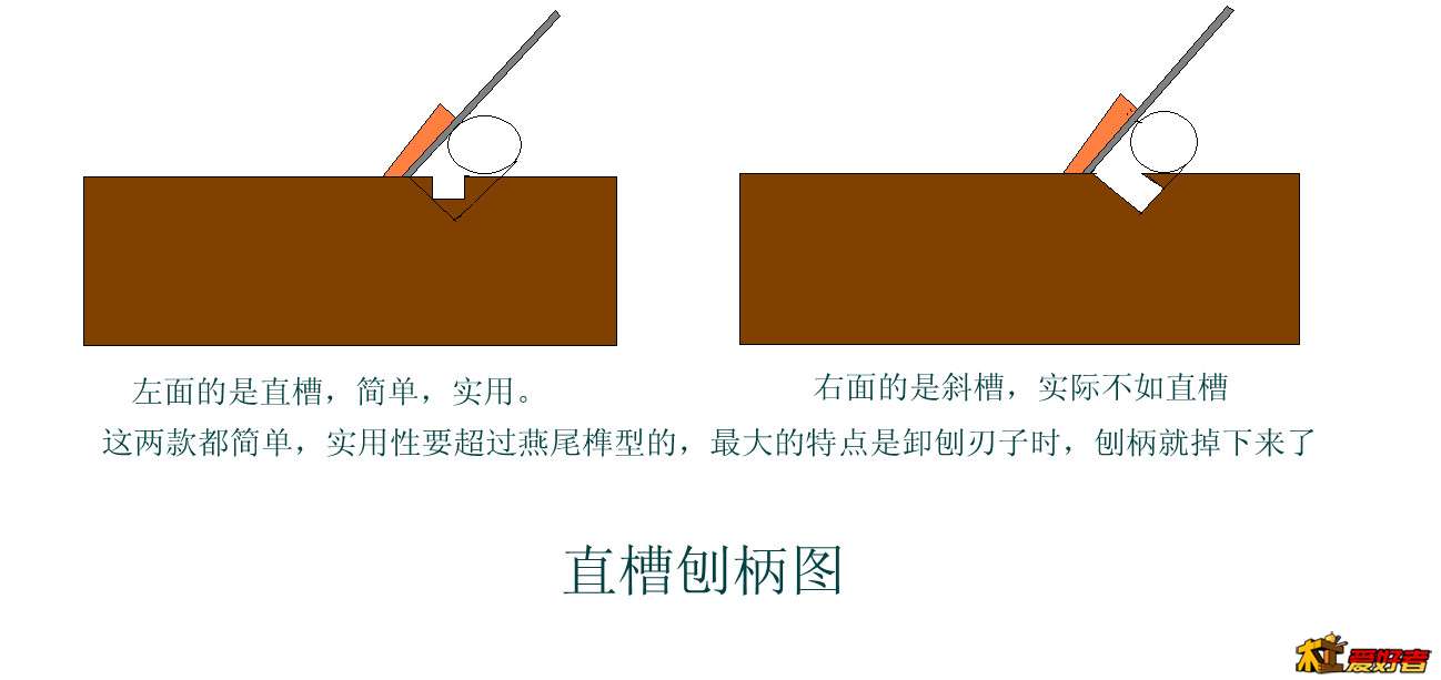 直槽刨柄_副本.jpg