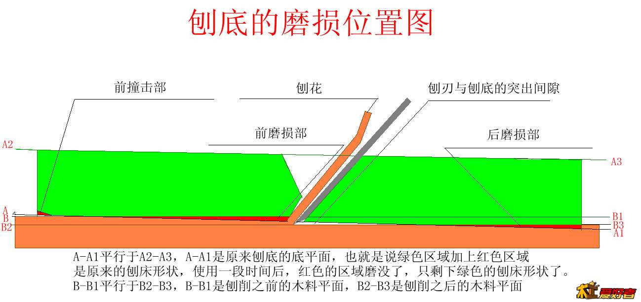 磨损_副本.jpg