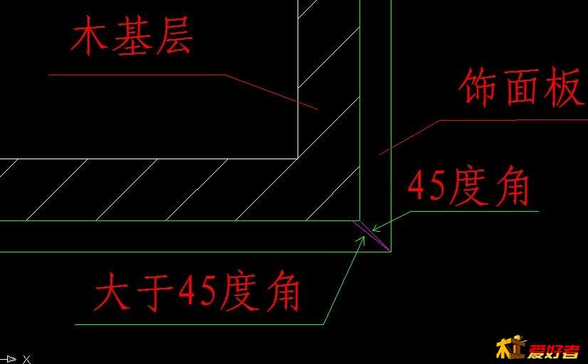 拼接角示意图