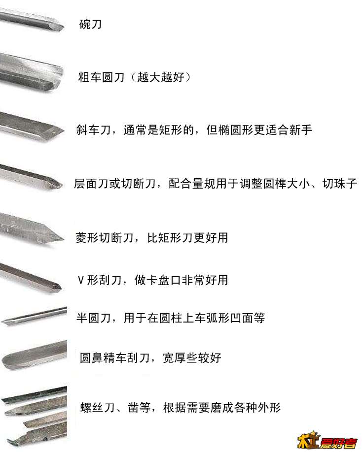 Starter kit tools for woodturner.jpg