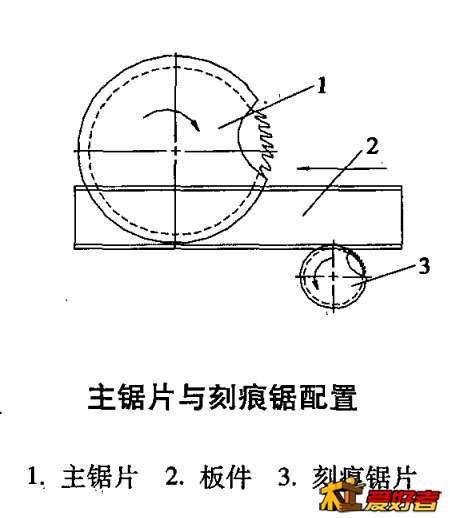 主锯片与刻痕锯.jpg