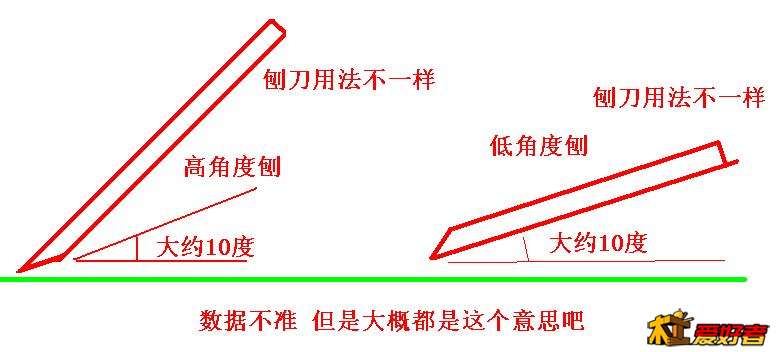刨刀用法.JPG
