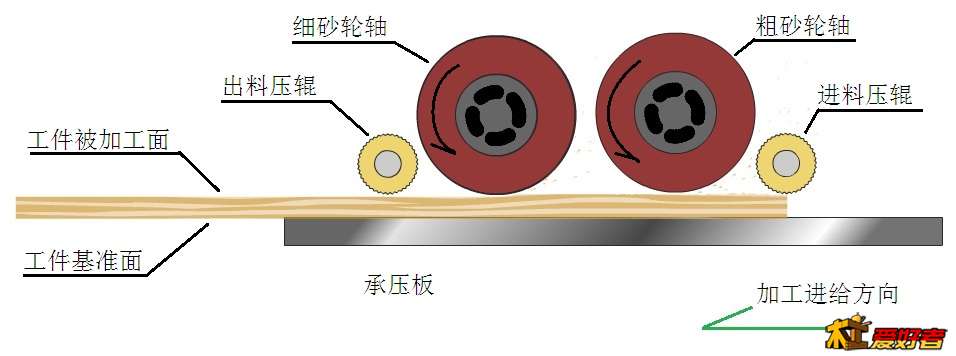 双轴砂刨机工作原理.jpg