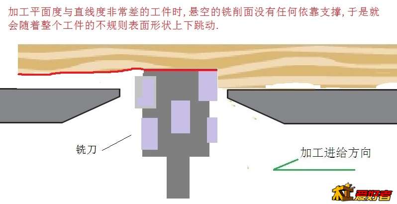 立铣工件原理-铣削状态2.jpg