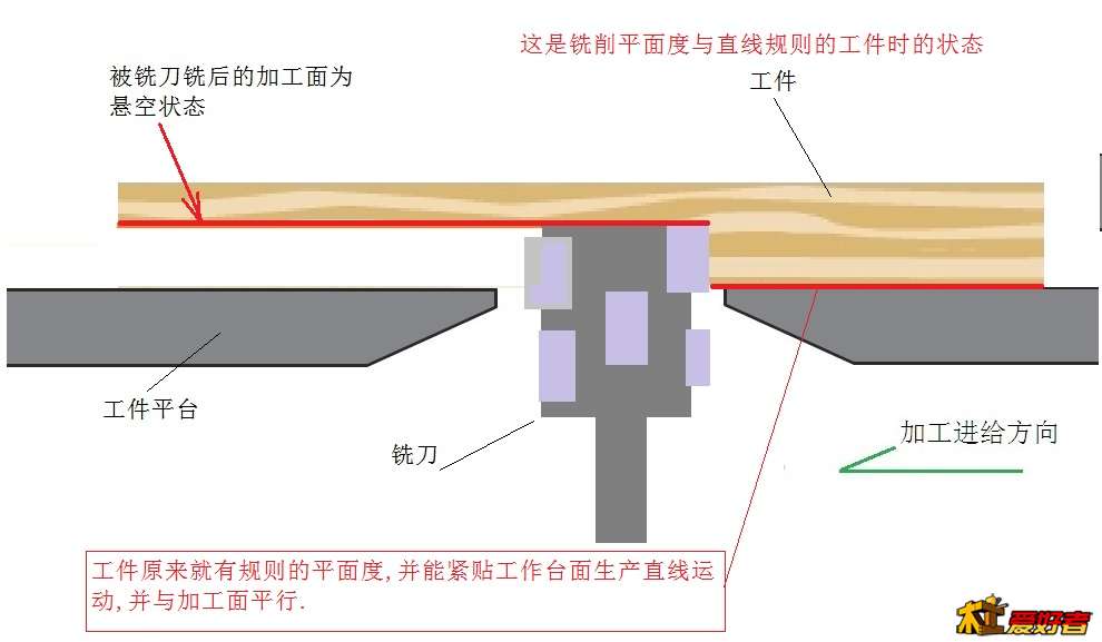 立铣工件原理--铣削状态1.jpg
