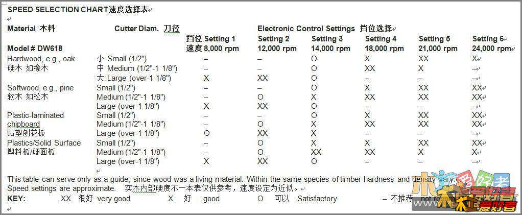 dw618转速说明.jpg