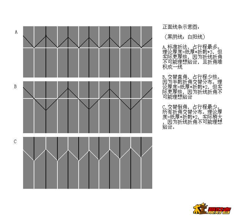风琴罩折法.JPG