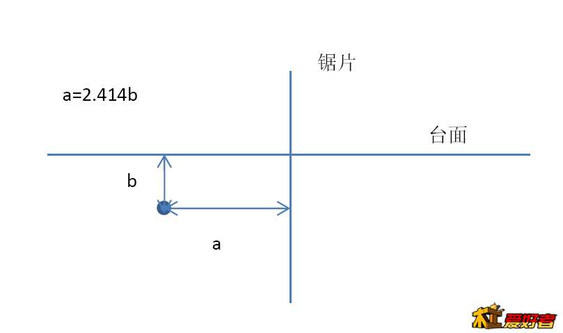 台锯45度倾角.jpg