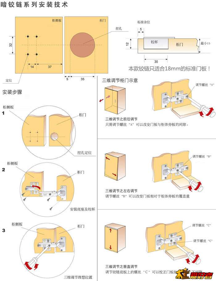 暗铰链安装技术.jpg