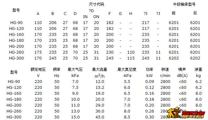 涡轮风机性能.jpg