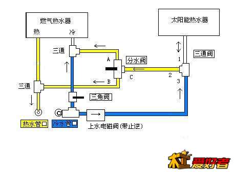 太阳能、燃气热水器.jpg