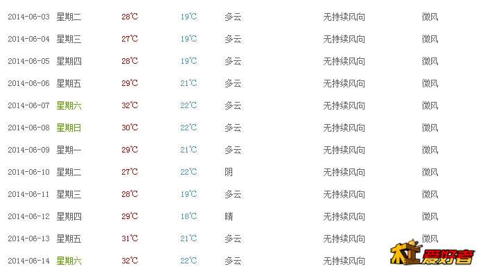 宁波天气2.JPG