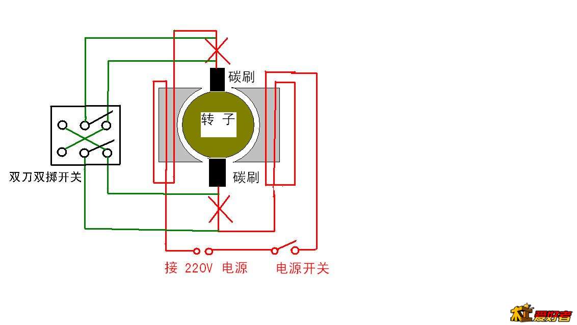 我画的简图，绿色的线为改动部分