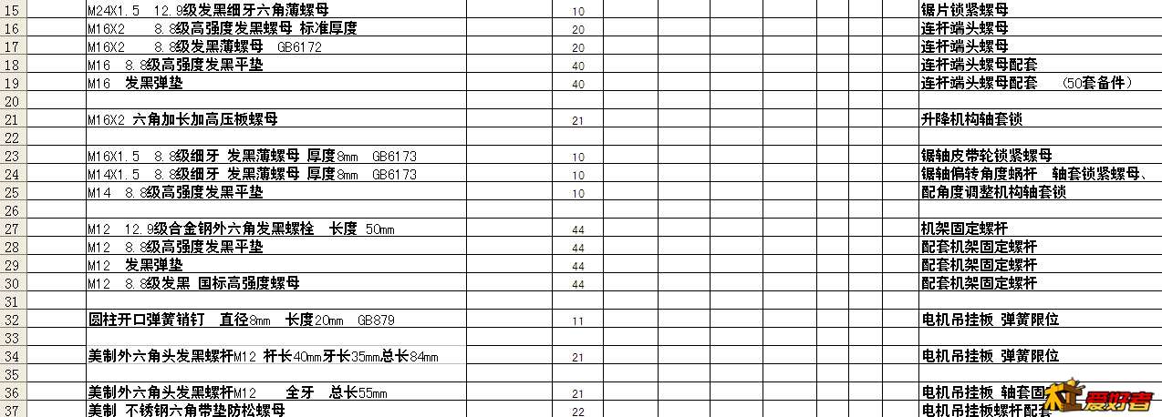 这是我的新台锯的螺栓使用情况