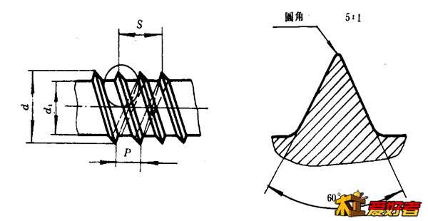 细牙干壁螺钉螺纹
