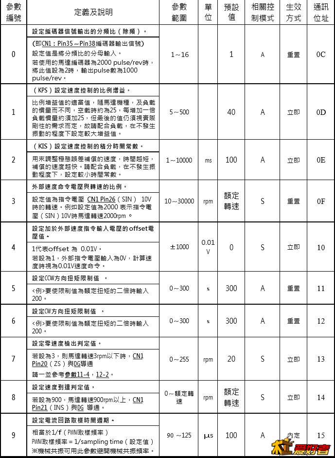 使用者参数1-9.jpg