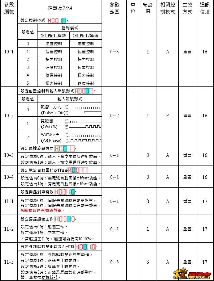 使用者参数10-11.jpg