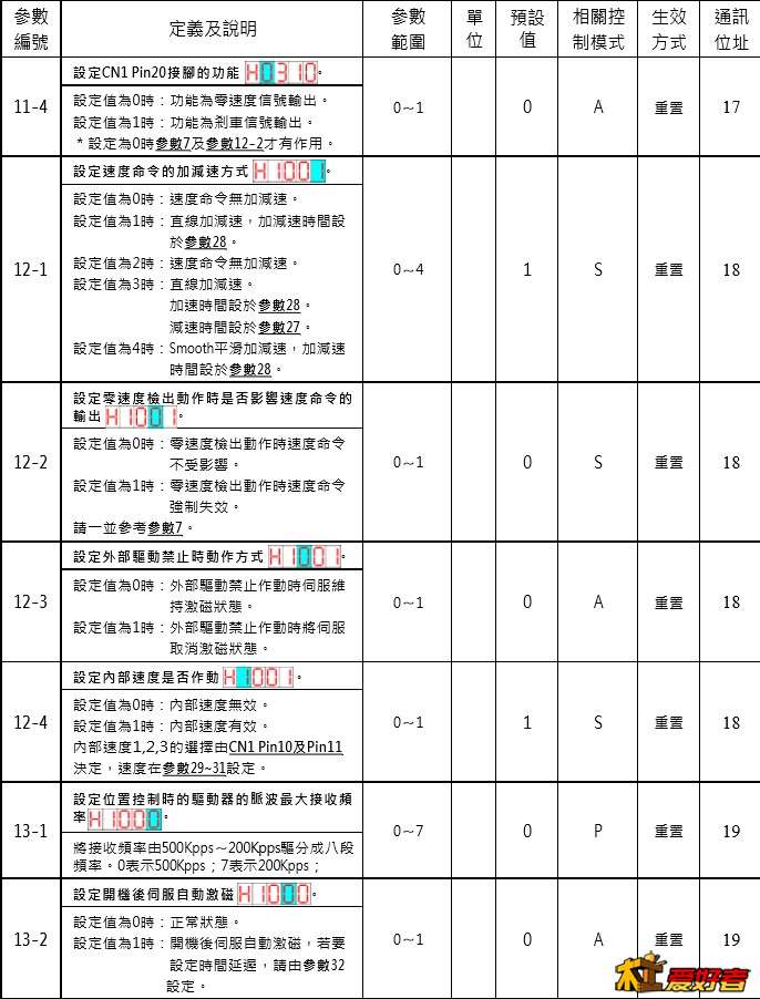 使用者参数12-13.jpg