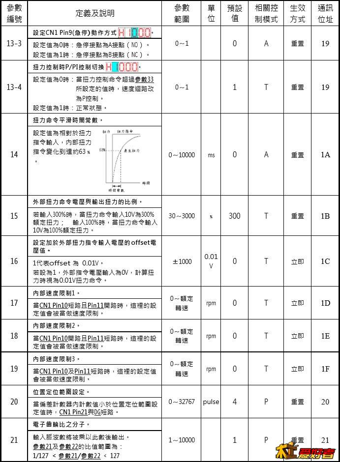 使用者参数13-21.jpg