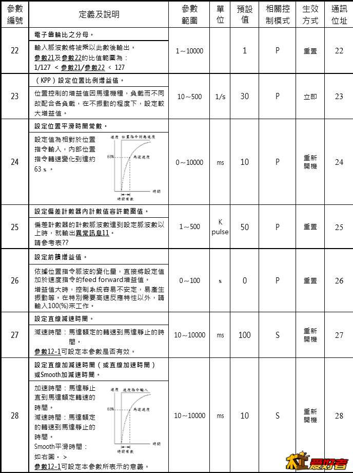 使用者参数22-28.jpg