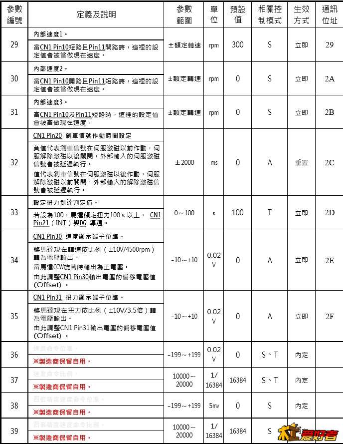 使用者参数29-39.jpg
