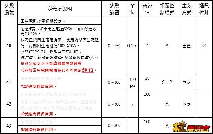 使用者参数40-43.jpg