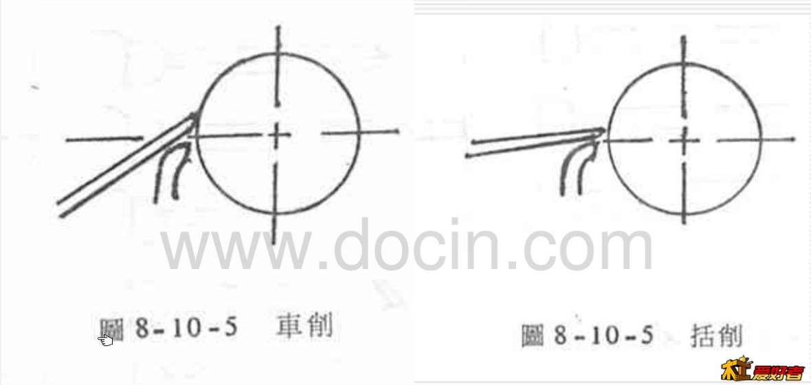 木工车床车削位置示意图.jpg
