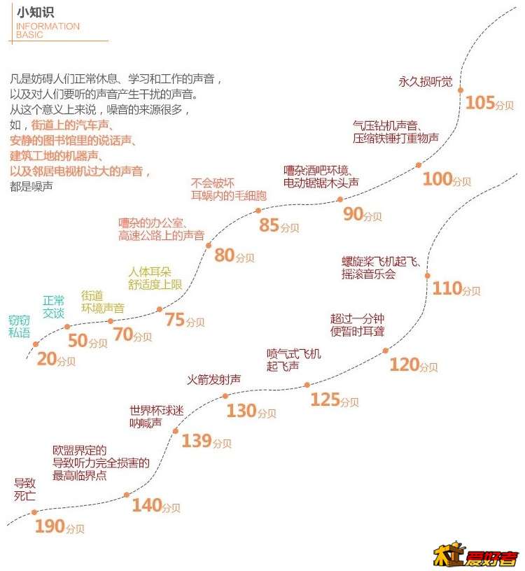 噪音.jpg