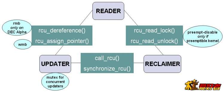 Rcu_api.jpg