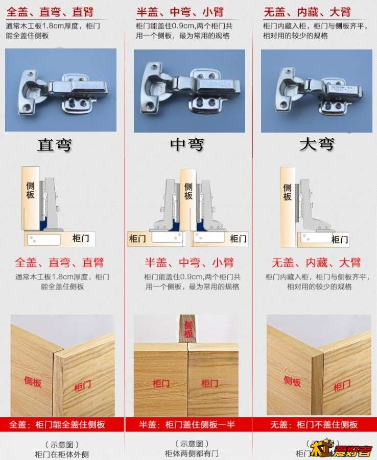 同固不锈钢液压铰链缓冲阻尼飞机烟斗304衣柜门橱柜弹簧家具合页.jpg