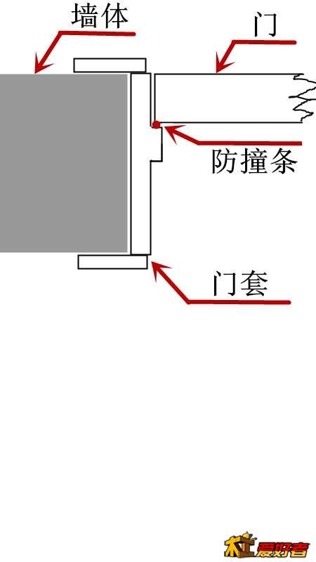 门安装示意图.jpg